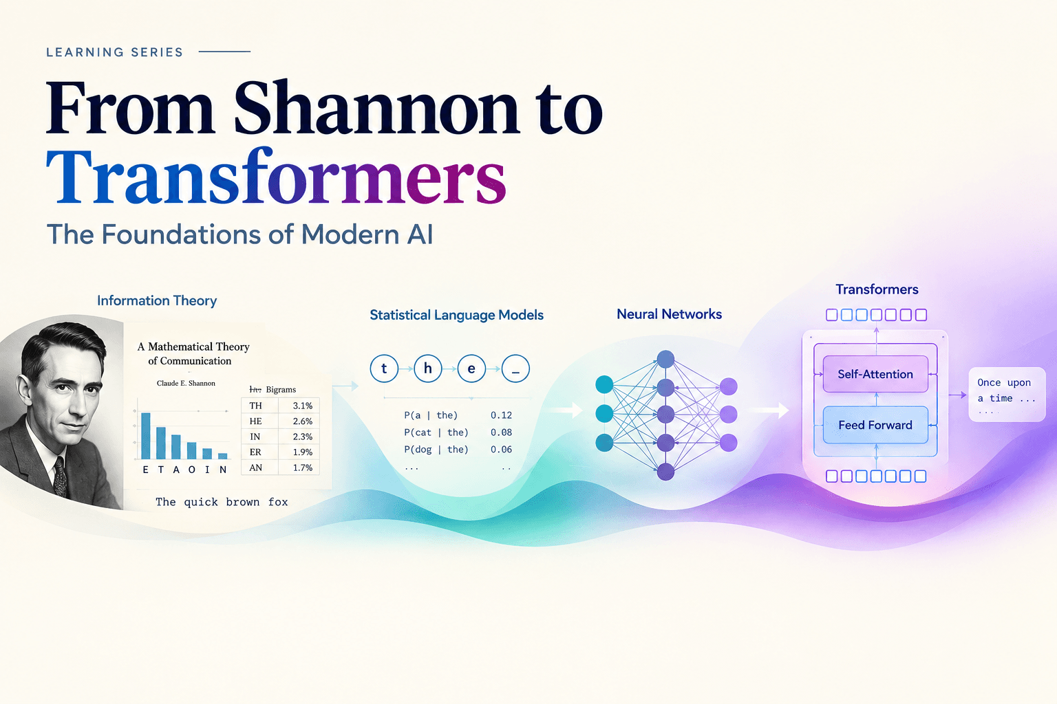 From Shannon to Transformers: The Foundations of Modern AI
