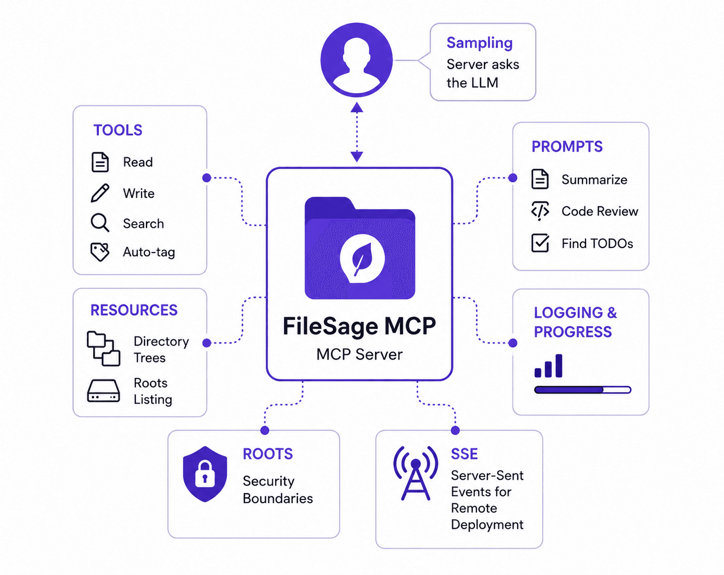 Part 2: Building FileSage MCP — A Production-Grade File Intelligence Server